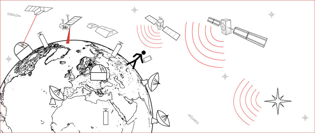 Various satellite constellations and a natural signal source from star-like objects interact with instruments that can receive their signals.